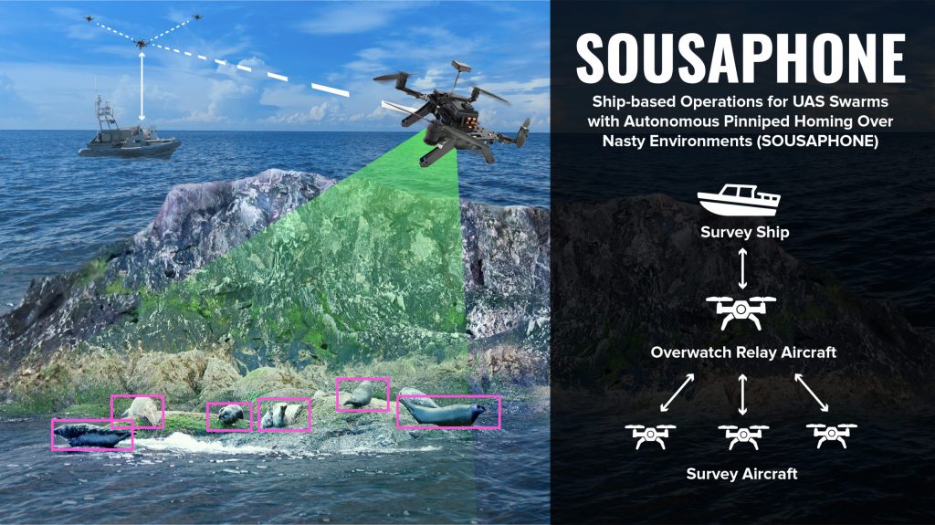 Diagram showing ship-based operations for UAS Swarms