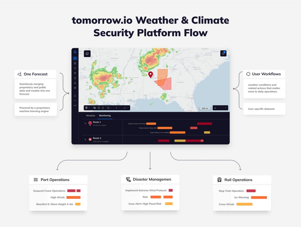 Website showing weather and climate application